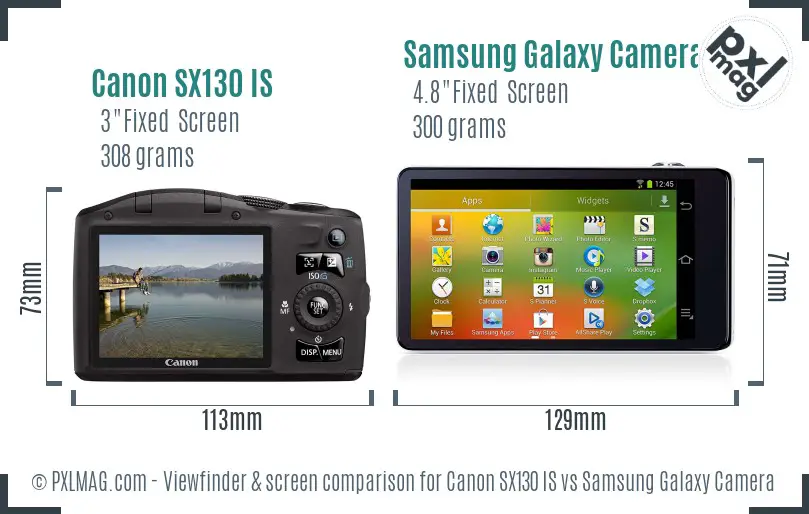 Canon SX130 IS vs Samsung Galaxy Camera Screen and Viewfinder comparison