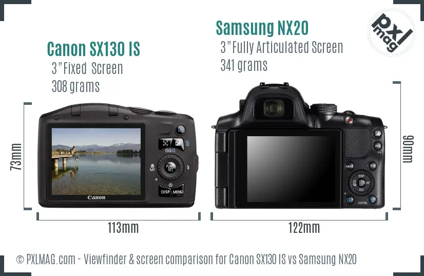 LCD screen and interface comparison