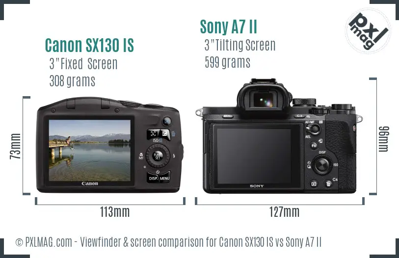 Canon SX130 IS vs Sony A7 II Screen and Viewfinder comparison