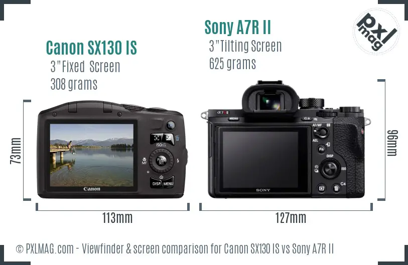 Canon SX130 IS vs Sony A7R II Screen and Viewfinder comparison