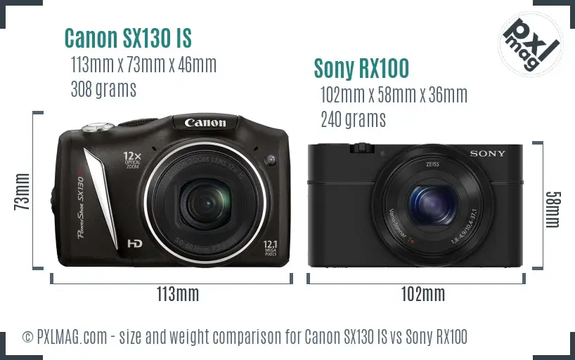 Canon SX130 IS vs Sony RX100 size comparison