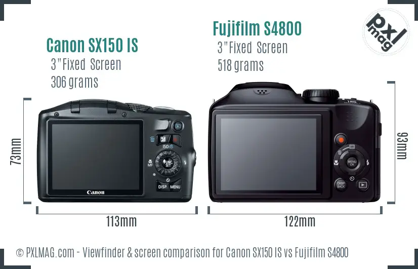 LCD screen and interface comparison