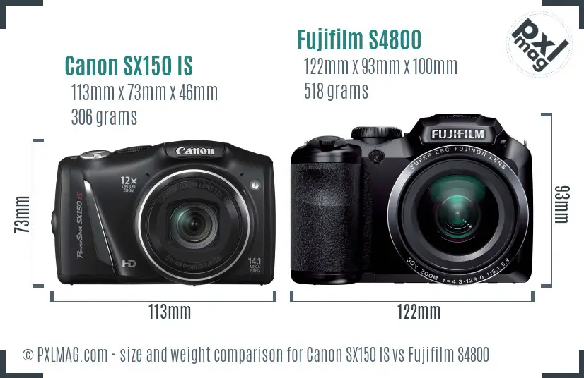 Physical size and ergonomics comparison
