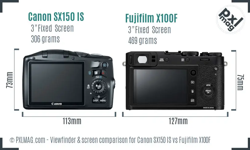 Canon SX150 IS vs Fujifilm X100F Screen and Viewfinder comparison