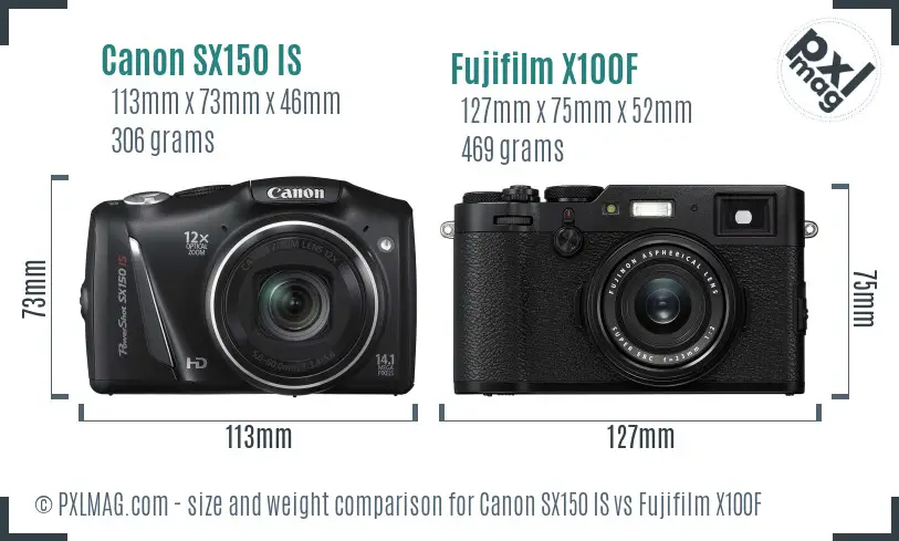 Canon SX150 IS vs Fujifilm X100F size comparison