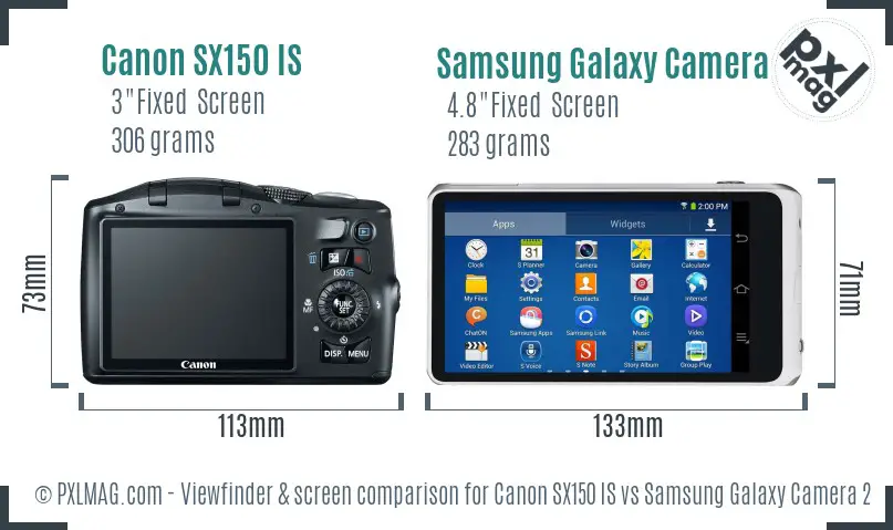 Canon SX150 IS vs Samsung Galaxy Camera 2 Screen and Viewfinder comparison