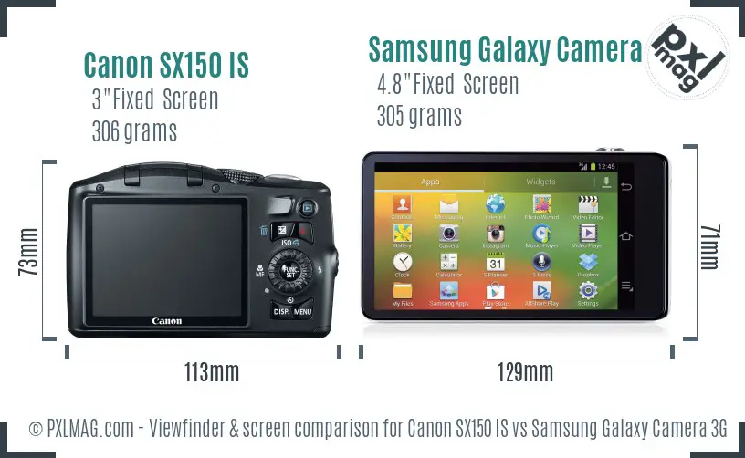 Canon SX150 IS vs Samsung Galaxy Camera 3G Screen and Viewfinder comparison Canon SX150 IS vs Samsung Galaxy Camera 3G Screen and Viewfinder comparison