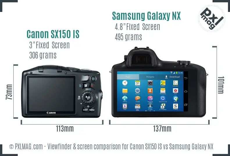 LCD screen and interface comparison