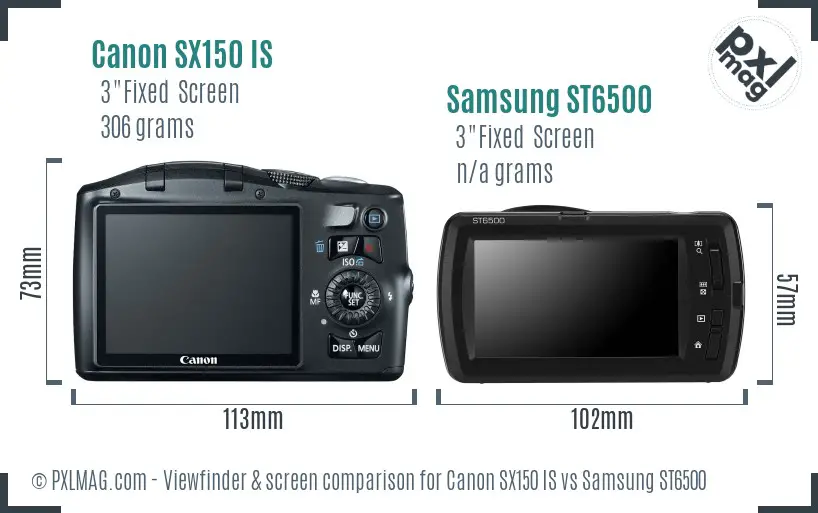 LCD screen and interface comparison
