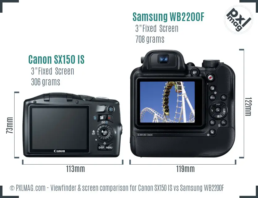 Canon SX150 IS vs Samsung WB2200F Screen and Viewfinder comparison