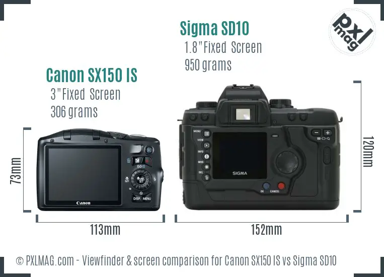 Canon SX150 IS vs Sigma SD10 Screen and Viewfinder comparison