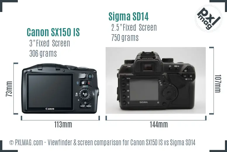 Canon SX150 IS vs Sigma SD14 Screen and Viewfinder comparison