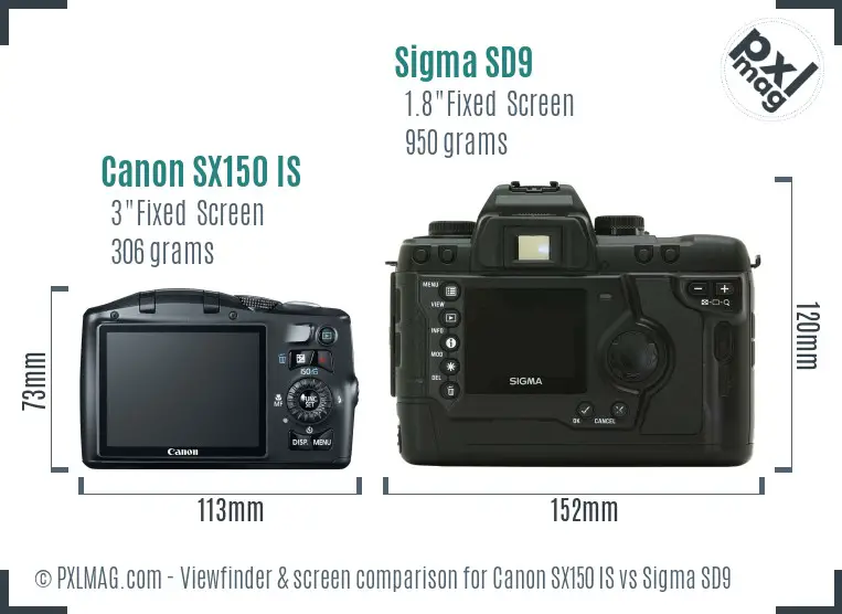 Canon SX150 IS vs Sigma SD9 Screen and Viewfinder comparison