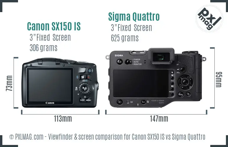 Canon SX150 IS vs Sigma Quattro Screen and Viewfinder comparison