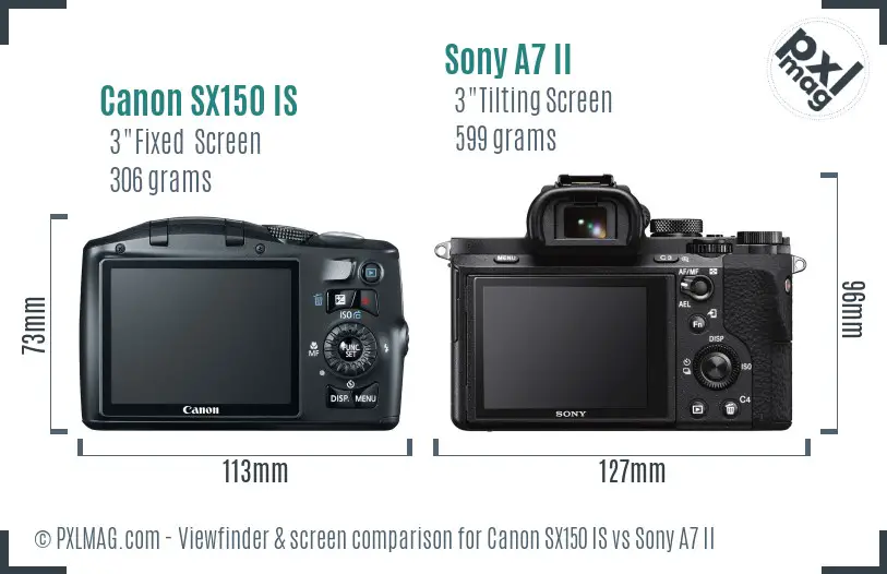 Canon SX150 IS vs Sony A7 II Screen and Viewfinder comparison