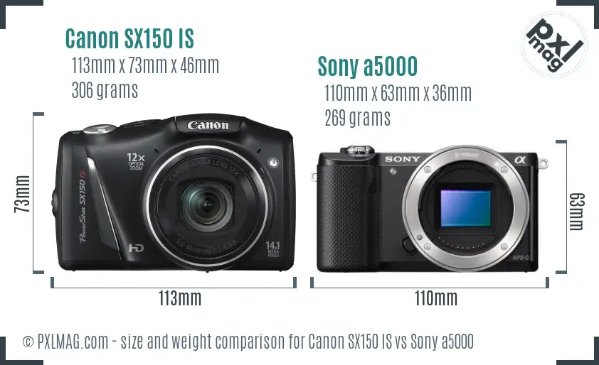 Physical size and ergonomics comparison