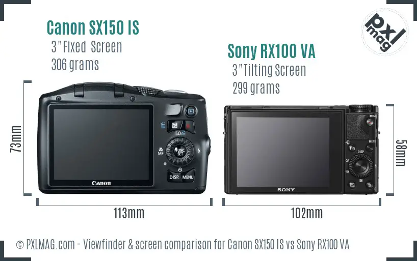 Canon SX150 IS vs Sony RX100 VA Screen and Viewfinder comparison