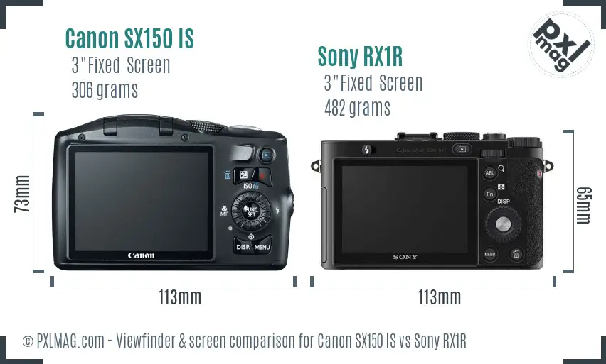Canon SX150 IS vs Sony RX1R Screen and Viewfinder comparison