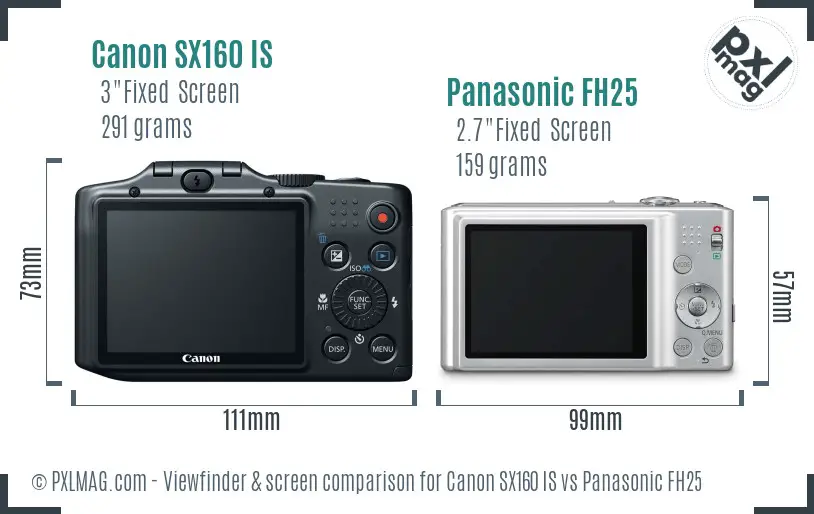 LCD screen and interface comparison