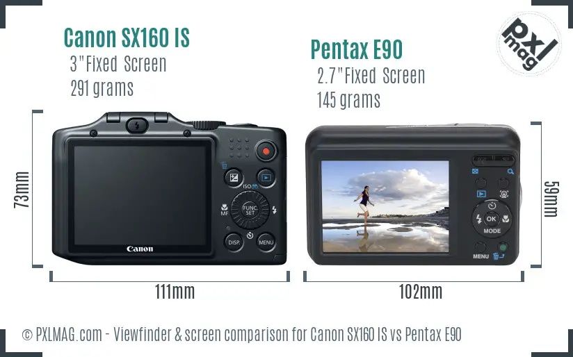 LCD screen and interface comparison