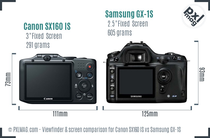 Canon SX160 IS vs Samsung GX-1S Screen and Viewfinder comparison