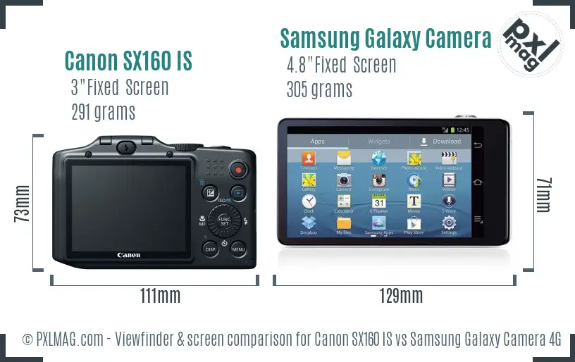 Canon SX160 IS vs Samsung Galaxy Camera 4G Screen and Viewfinder comparison