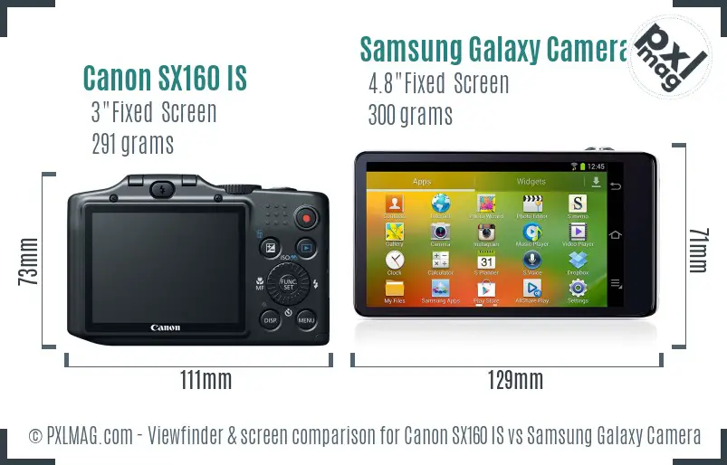 Canon SX160 IS vs Samsung Galaxy Camera Screen and Viewfinder comparison