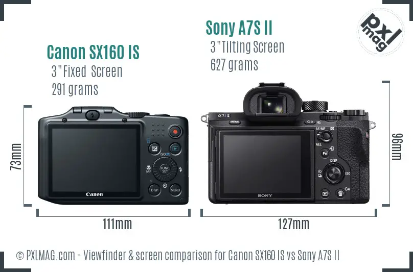 Canon SX160 IS vs Sony A7S II Screen and Viewfinder comparison