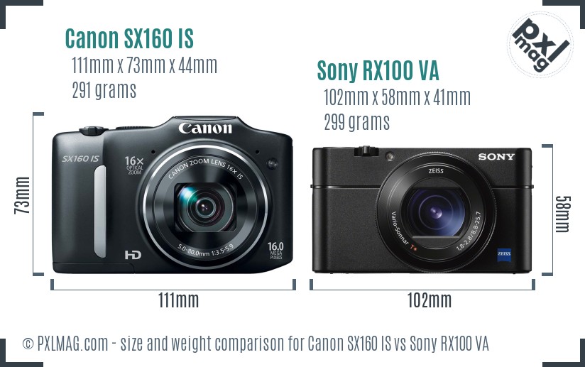 Canon SX160 IS vs Sony RX100 VA size comparison