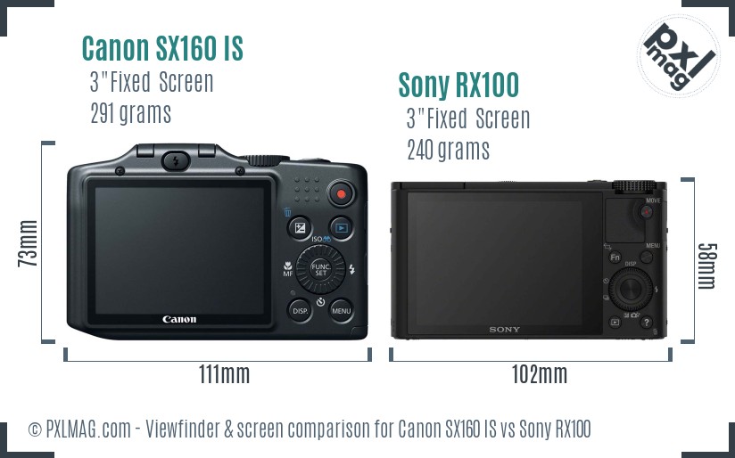 Canon SX160 IS vs Sony RX100 Screen and Viewfinder comparison