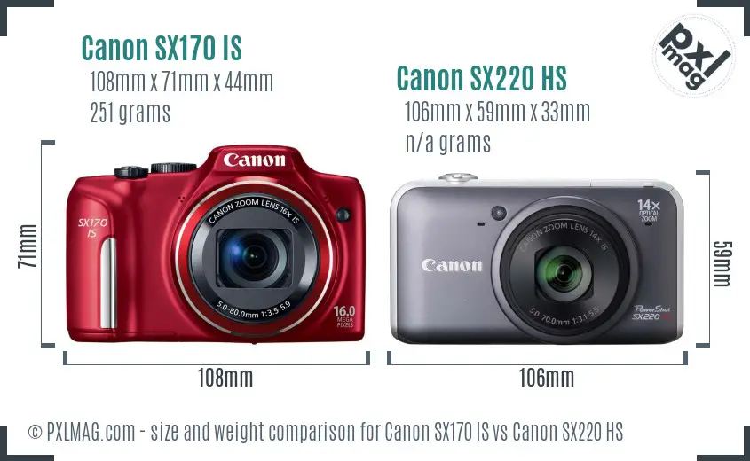 Canon SX170 IS vs Canon SX220 HS size comparison