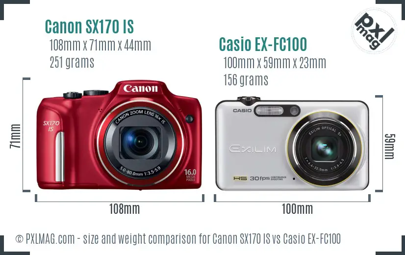 Size and ergonomics comparison