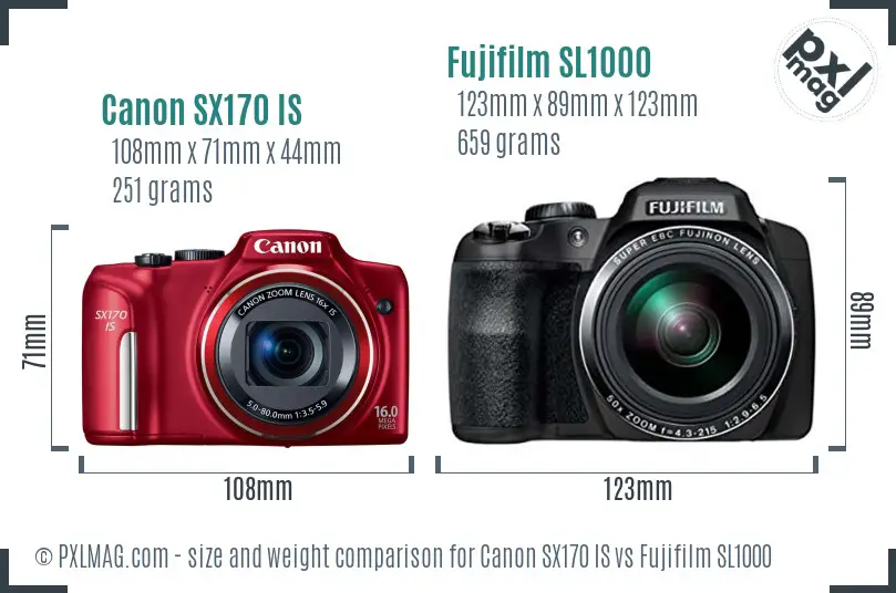 Canon SX170 IS vs Fujifilm SL1000 size comparison