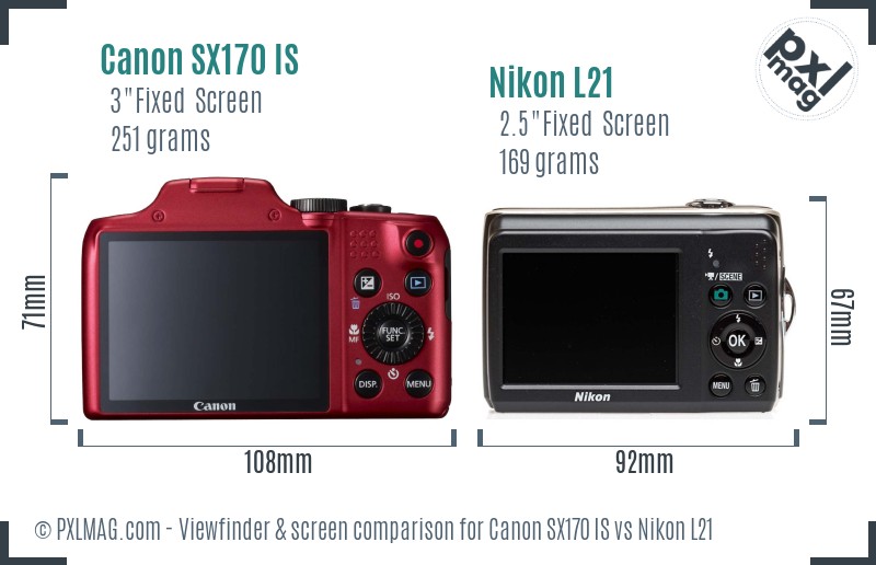 Canon SX170 IS vs Nikon L21 Screen and Viewfinder comparison