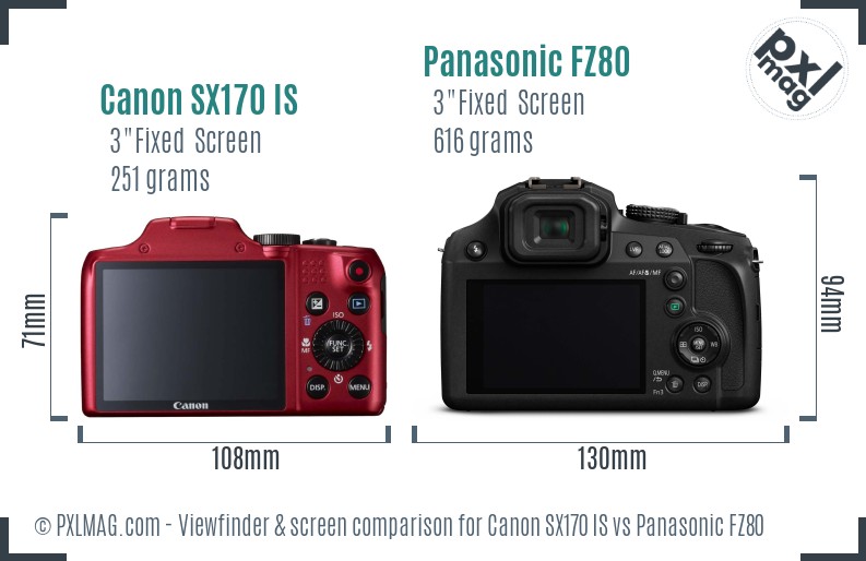 Canon SX170 IS vs Panasonic FZ80 Screen and Viewfinder comparison