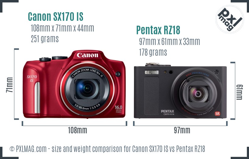 Canon SX170 IS vs Pentax RZ18 size comparison Canon SX170 IS vs Pentax RZ18 size comparison