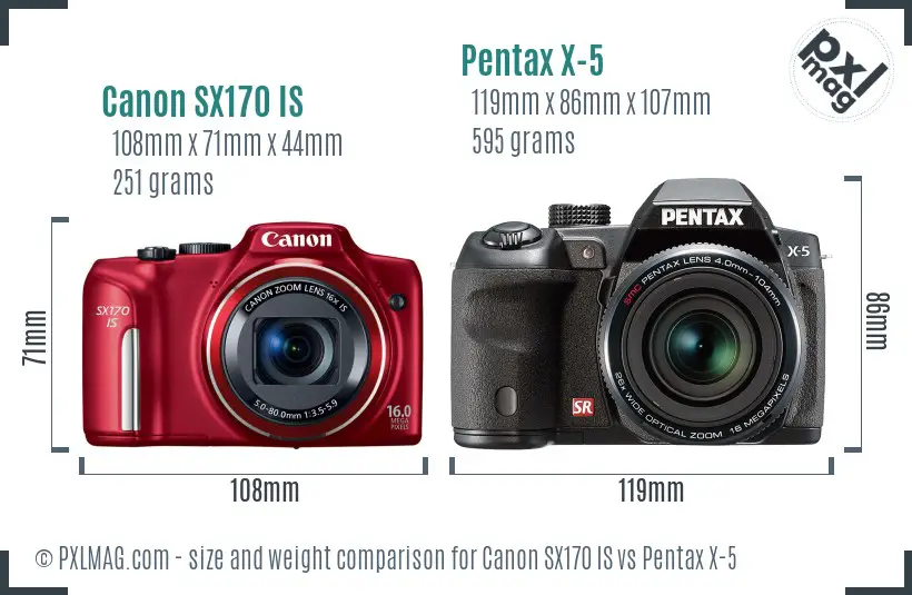 Canon SX170 IS vs Pentax X-5 size comparison