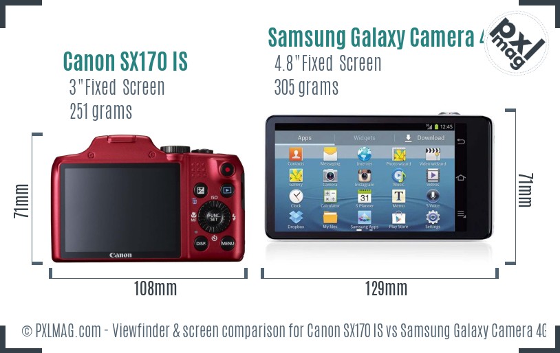 Canon SX170 IS vs Samsung Galaxy Camera 4G Screen and Viewfinder comparison