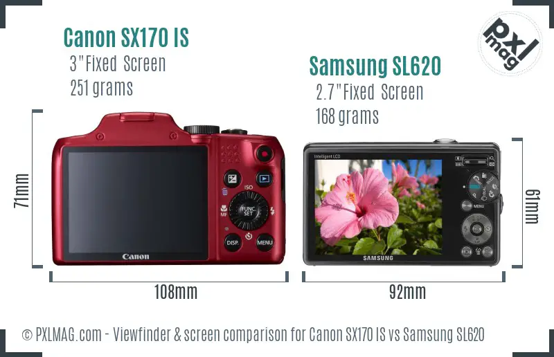 Canon SX170 IS vs Samsung SL620 Screen and Viewfinder comparison