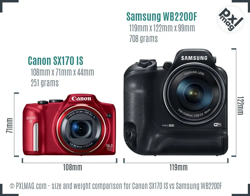 Canon SX170 IS vs Samsung WB2200F size comparison