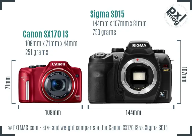 Canon SX170 IS vs Sigma SD15 size comparison