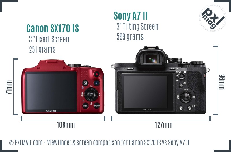 Canon SX170 IS vs Sony A7 II Screen and Viewfinder comparison
