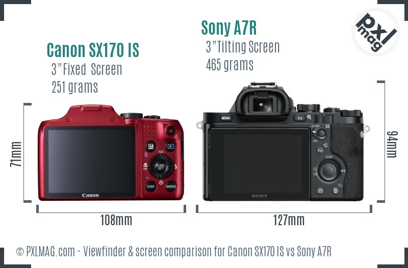 Canon SX170 IS vs Sony A7R Screen and Viewfinder comparison