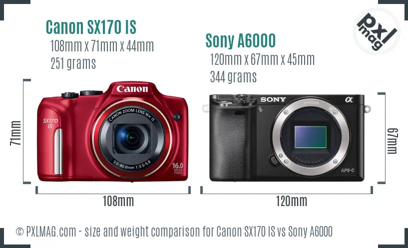 Physical size and ergonomics comparison