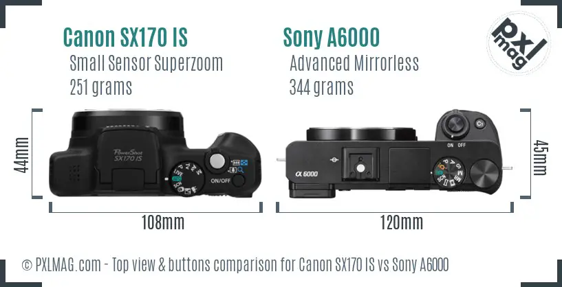 Top view design and control layout comparison