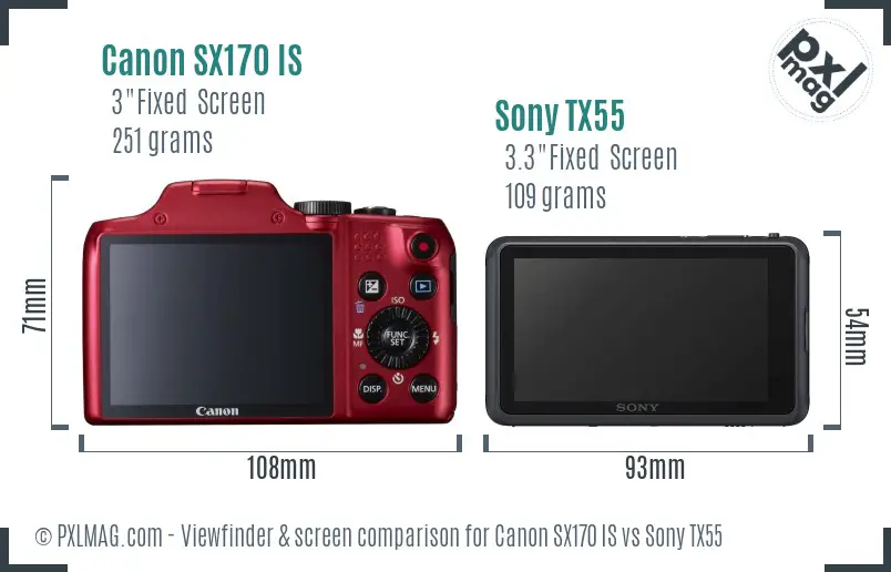 LCD screen and interface comparison