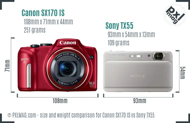 Physical size and ergonomics comparison
