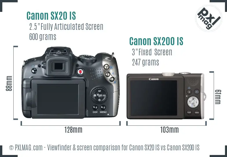 Canon SX20 IS vs Canon SX200 IS Screen and Viewfinder comparison