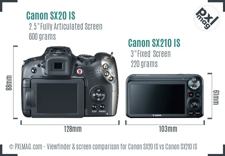 Canon SX20 IS vs Canon SX210 IS Screen and Viewfinder comparison