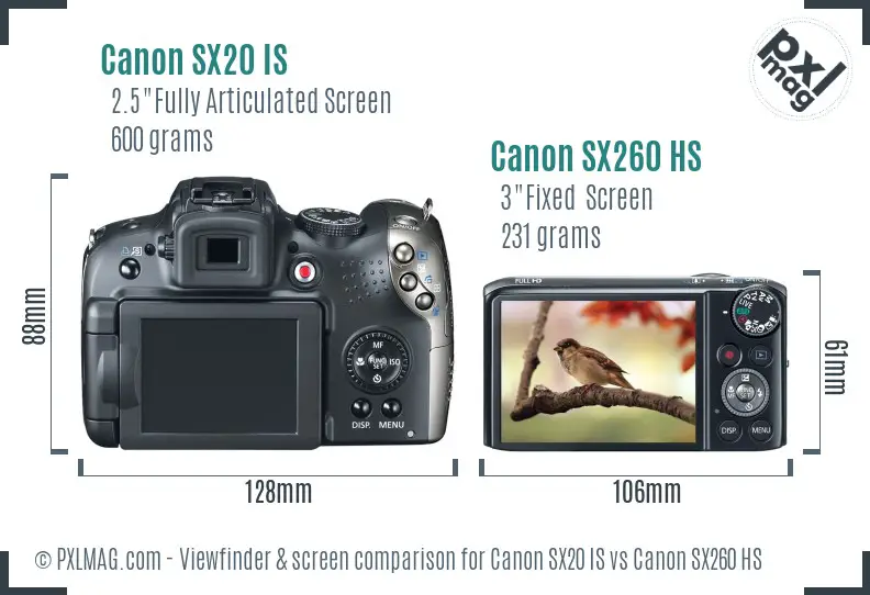 Canon SX20 IS vs Canon SX260 HS Screen and Viewfinder comparison